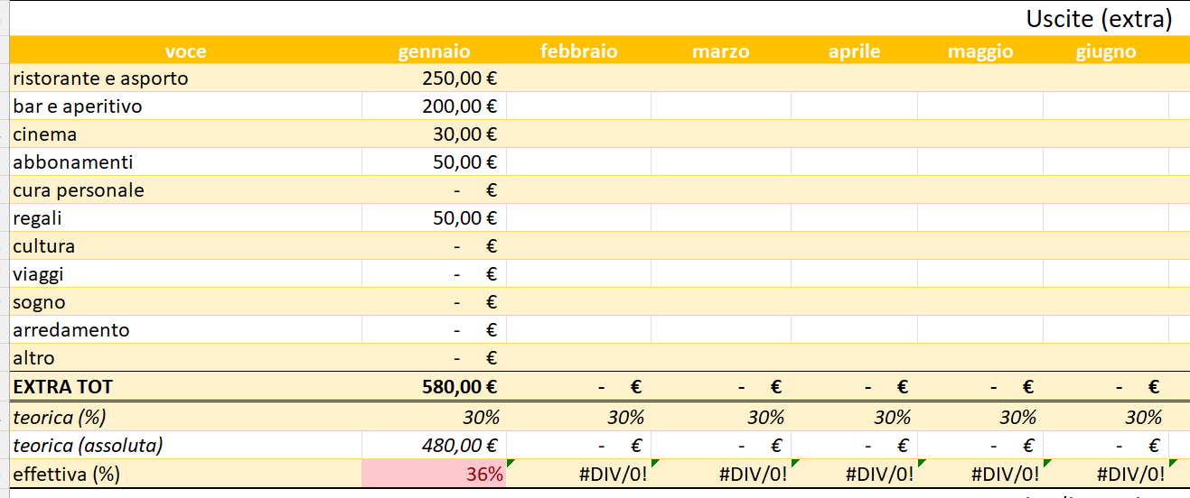 Regola del 50-30-20: cos'è, come funziona e come si applica